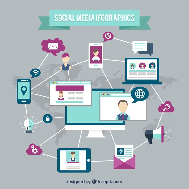 'Awareness, Instagram, Posts'